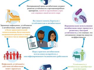 antibiotics-misuse-ru!